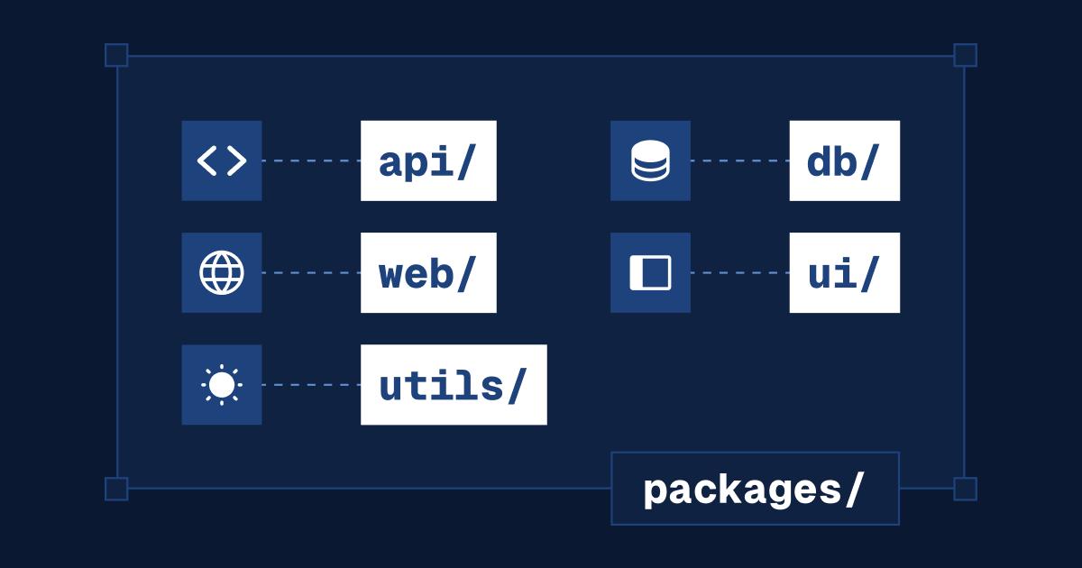 Abstract dependency graph in which three connected nodes are highlighted