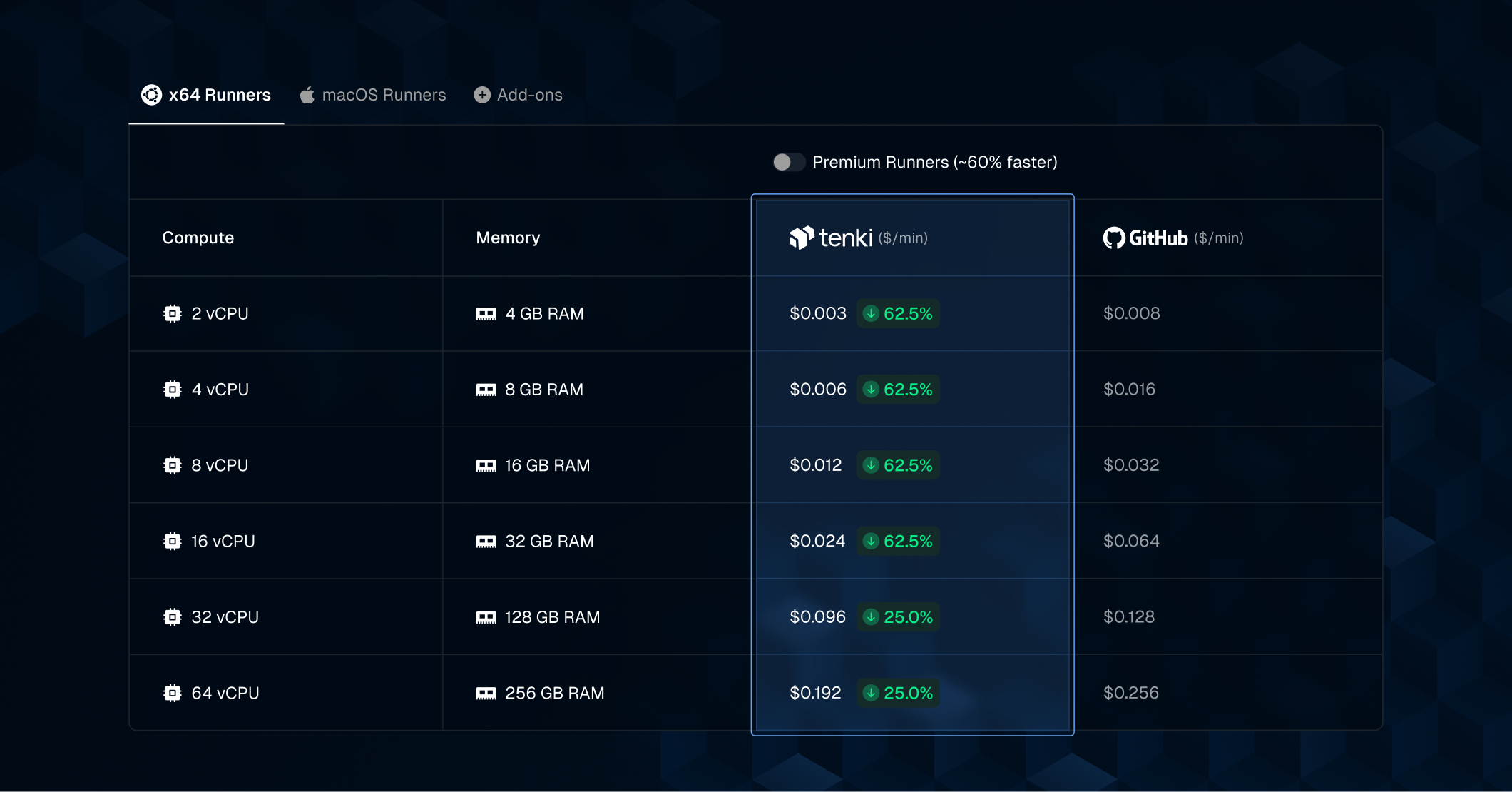 MigrationWizardImprovements